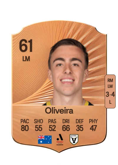 Bernardo Oliveira card