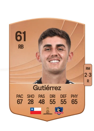 Bruno Gutiérrez card