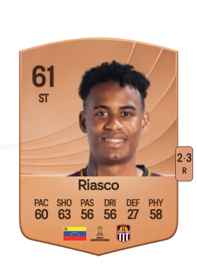 José Riasco card