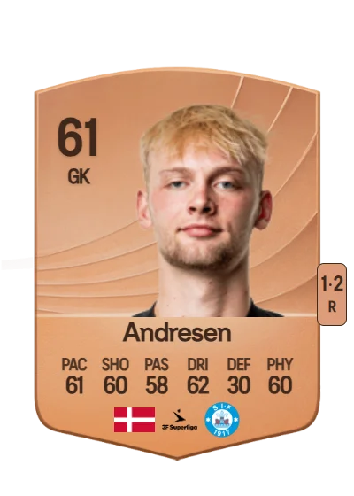 Aske Andresen card