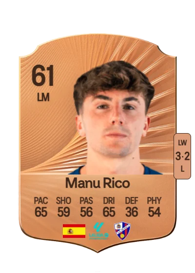 Manuel Rico Del Valle card