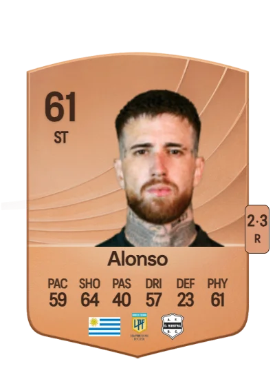 Antony Alonso card