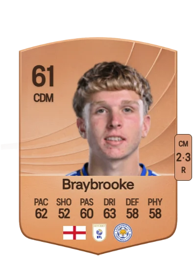 Sammy Braybrooke card