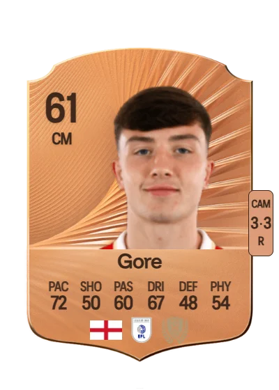 Daniel Gore card