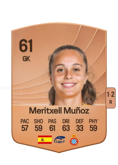 Meritxell Muñoz Alsina card