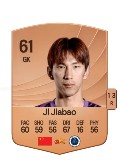 Jiabao Ji card