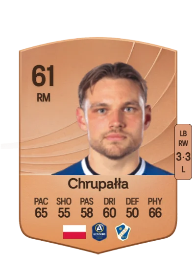 Paweł Chrupałła card
