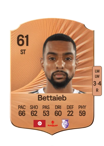 Adel Bettaieb card