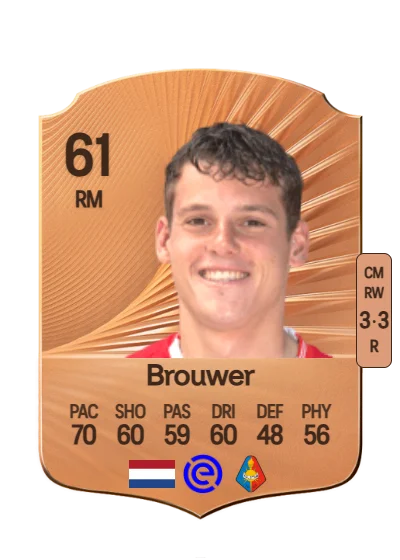 Patrick Brouwer card