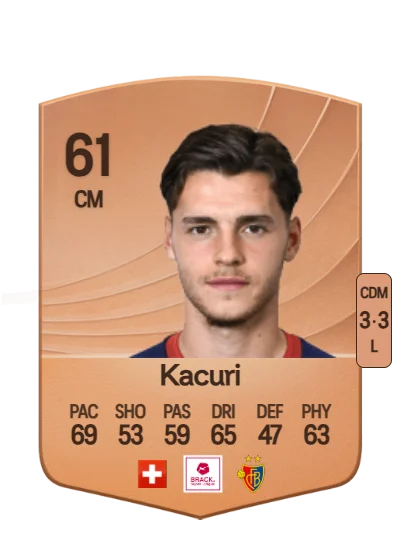 Dion Kacuri card