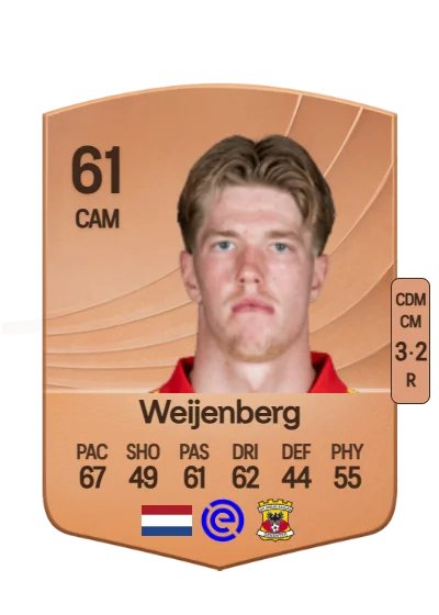 Robbin Weijenberg card