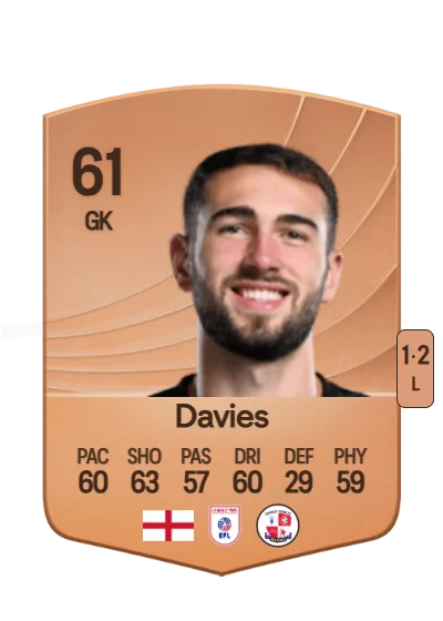 Harvey Davies card