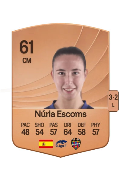 Núria Escoms García card