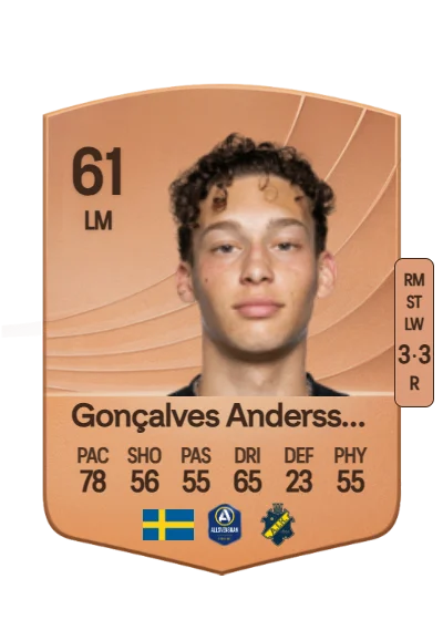 Victor Gonçalves Andersson card