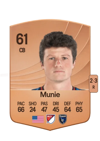 Daniel Munie card