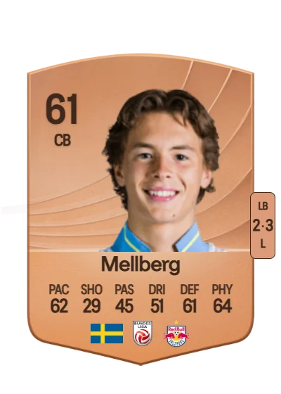 John Mellberg card