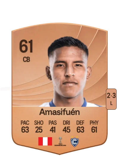 Nicolás Amasifuén card