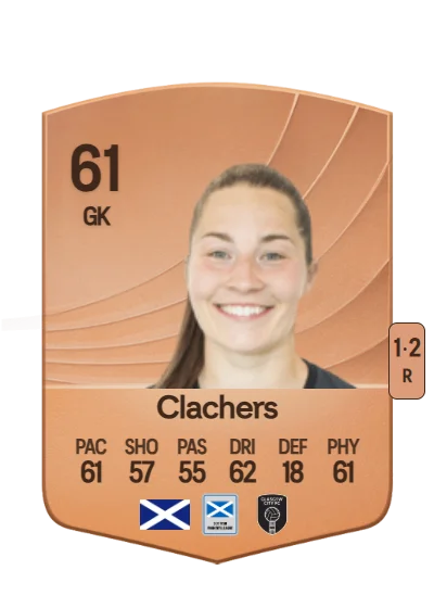 Erin Clachers card