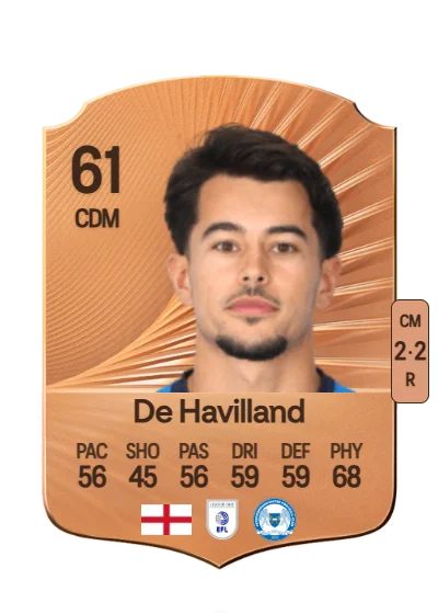 Ryan De Havilland card