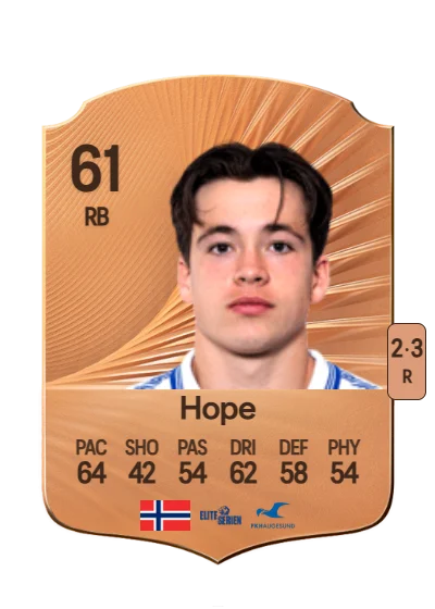 Mikkel Hope card