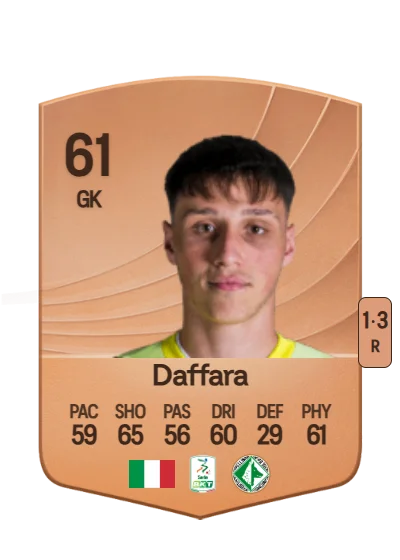 Giovanni Daffara card