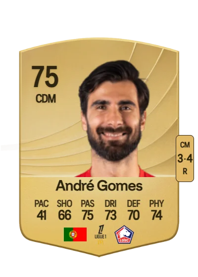 André Filipe Tavares Gomes card