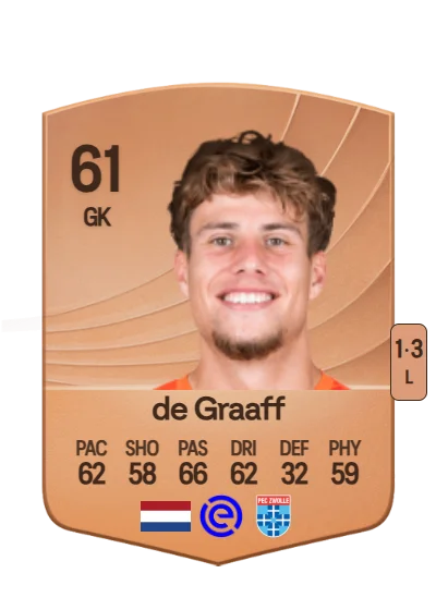Tom de Graaff card