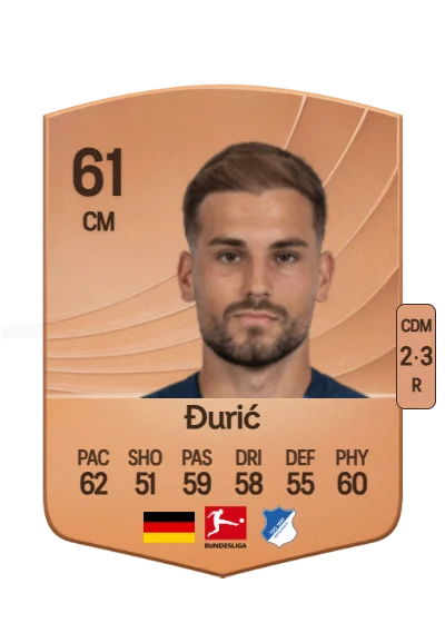 Luka Đurić card