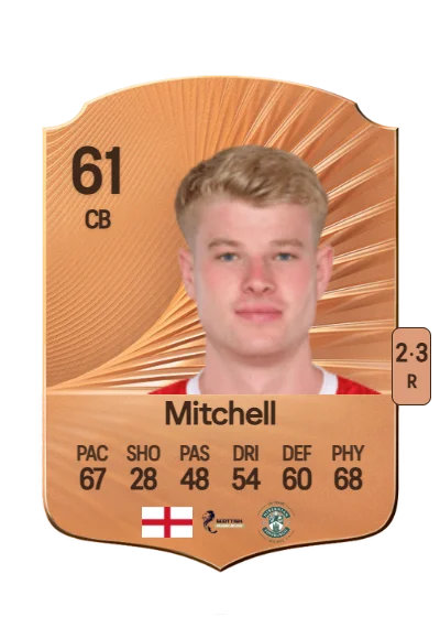 Zach Mitchell card