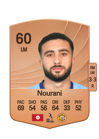 Motez Nourani card