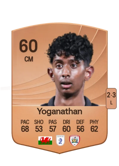 Vimal Yoganathan card