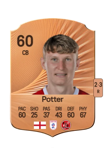 Finley Potter card