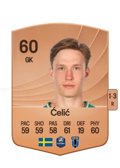 David Ćelić card