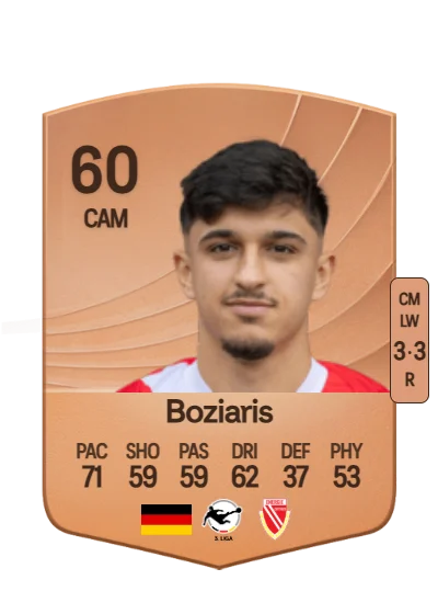 Jannis Boziaris card