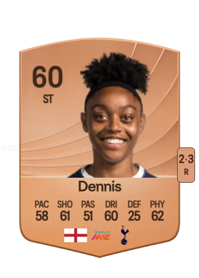 Araya Dennis card