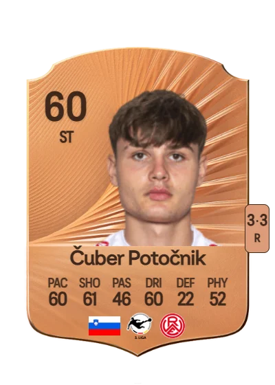 Jaka Čuber Potočnik card