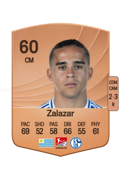 Mauro Zalazar card