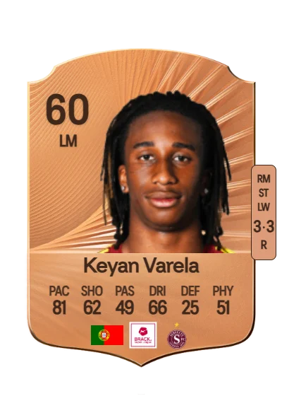Keyan Anderson Pereira Varela card