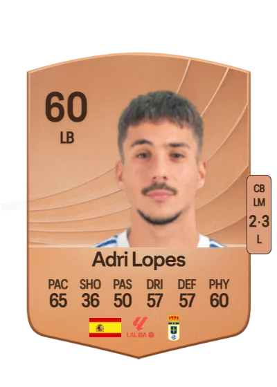 Adrián Lopes Marqués card