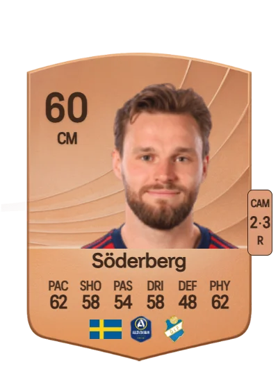 Niklas Söderberg card