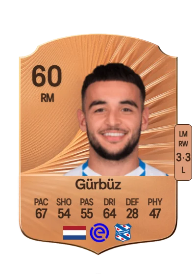 Eser Gürbüz card