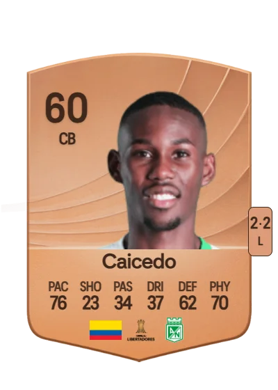 Royer Caicedo card