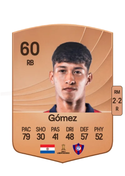 Rodrigo Gómez card