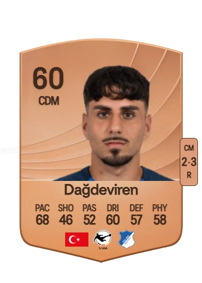Diren Dağdeviren card