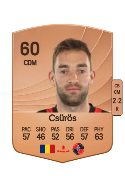 Attila Csürös card