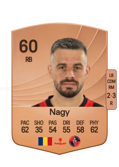 János Nagy card