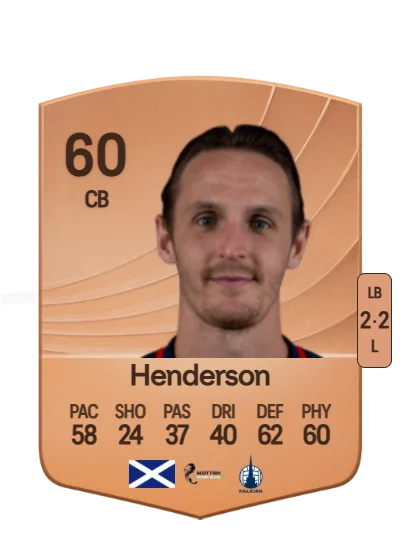 Liam Henderson card