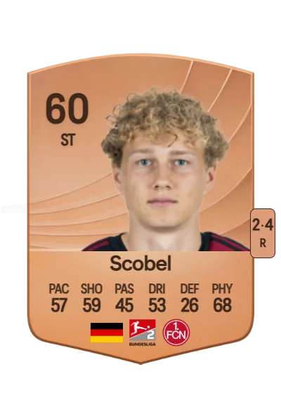 Piet Scobel card