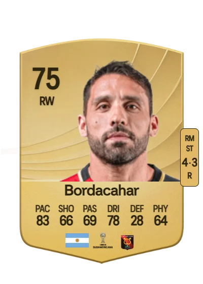 Cristian Bordacahar card