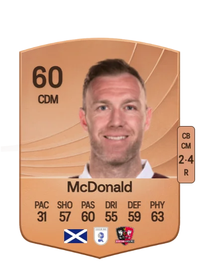 Kevin McDonald card